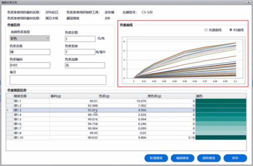 彩譜科技電腦配色軟件 精準(zhǔn)色彩，智配未來